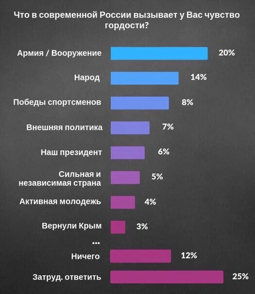 Достижения Российской культуры которые вызывают чувство гордости. Достижения России которые вызывают чувство гордости. Чем гордятся россияне. Достижения нашей страны которые вызывают гордость.