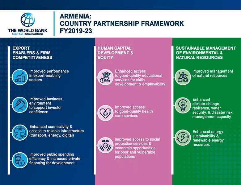 Framework 2019. Partnerships framework 21.
