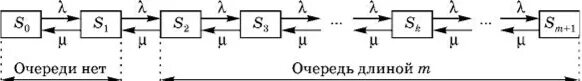 Схема многоканальной смо с очередью. Схема одноканальной системы массового обслуживания с одной очередью. Одноканальная смо