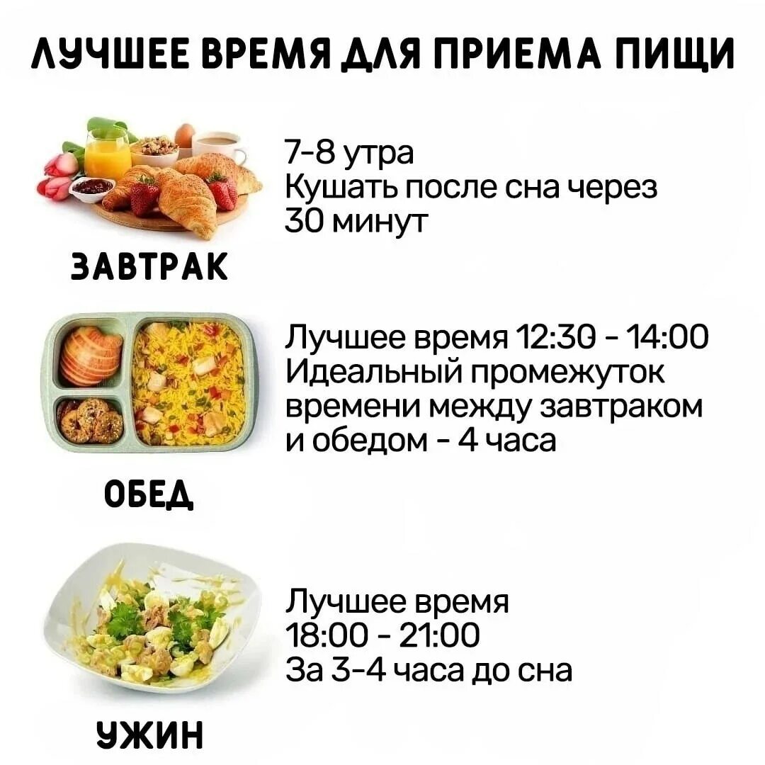 Предоставлена место приема пищи. Завтрак обед и ужин для похудения. ПП питание завтрак обед ужин. Правильное питание приемы пищи. Приемы пищи по времени для похудения.