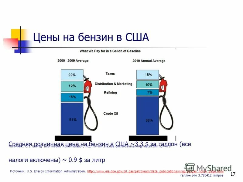 1 Галлон бензина в литрах. Сколько литров в Галлоне США. Галлон американский в литры бензин. 1 Галлон в литрах бензина в США. Сколько равен галлон