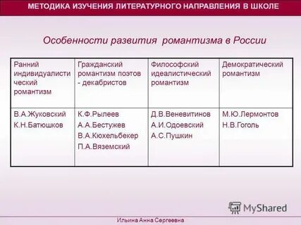 Характеристика направлений развития