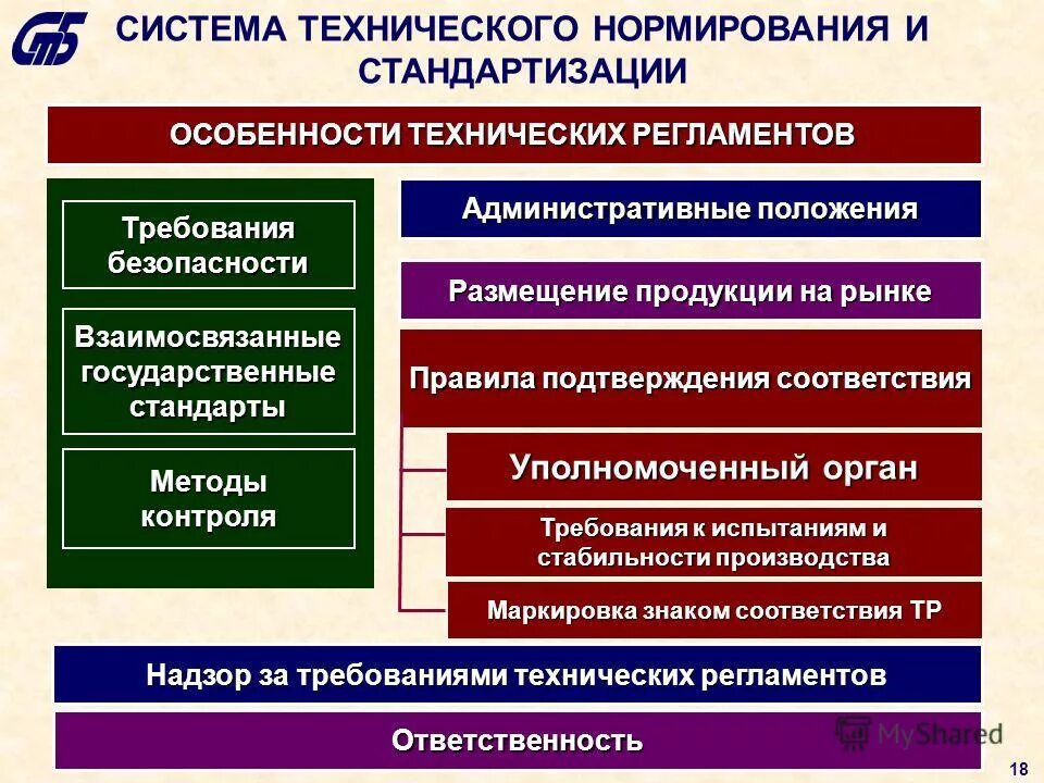 Техническое регулирование технические регламенты. Технический регламент стандартизации. Технические регламенты и национальные стандарты. Нормирование и стандартизация. Нормативные документы технического нормирования.