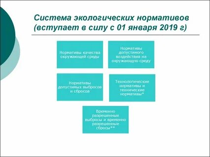 Понятие экологический норматив