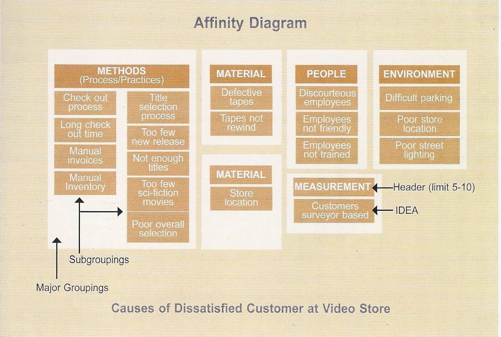 Аффинити диаграмма. Affinity diagram. Аффинная диаграмма проекта. Affinity diagram пример. Interrupt affinity tool