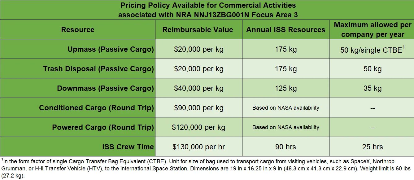Sugar linux. What activity is available for the language. What activity is available for the language. Esp english for specific purposes. Task based approach.