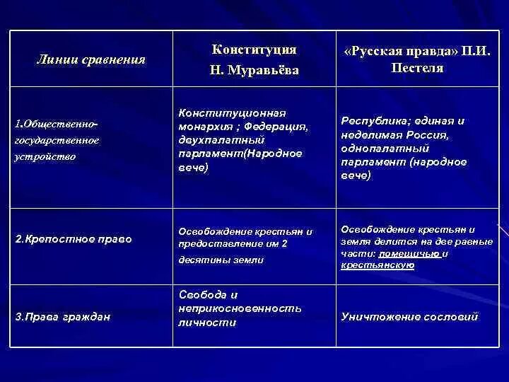 Картинки КОНСТИТУЦИЯ МУРАВЬЕВА ТЕКСТ