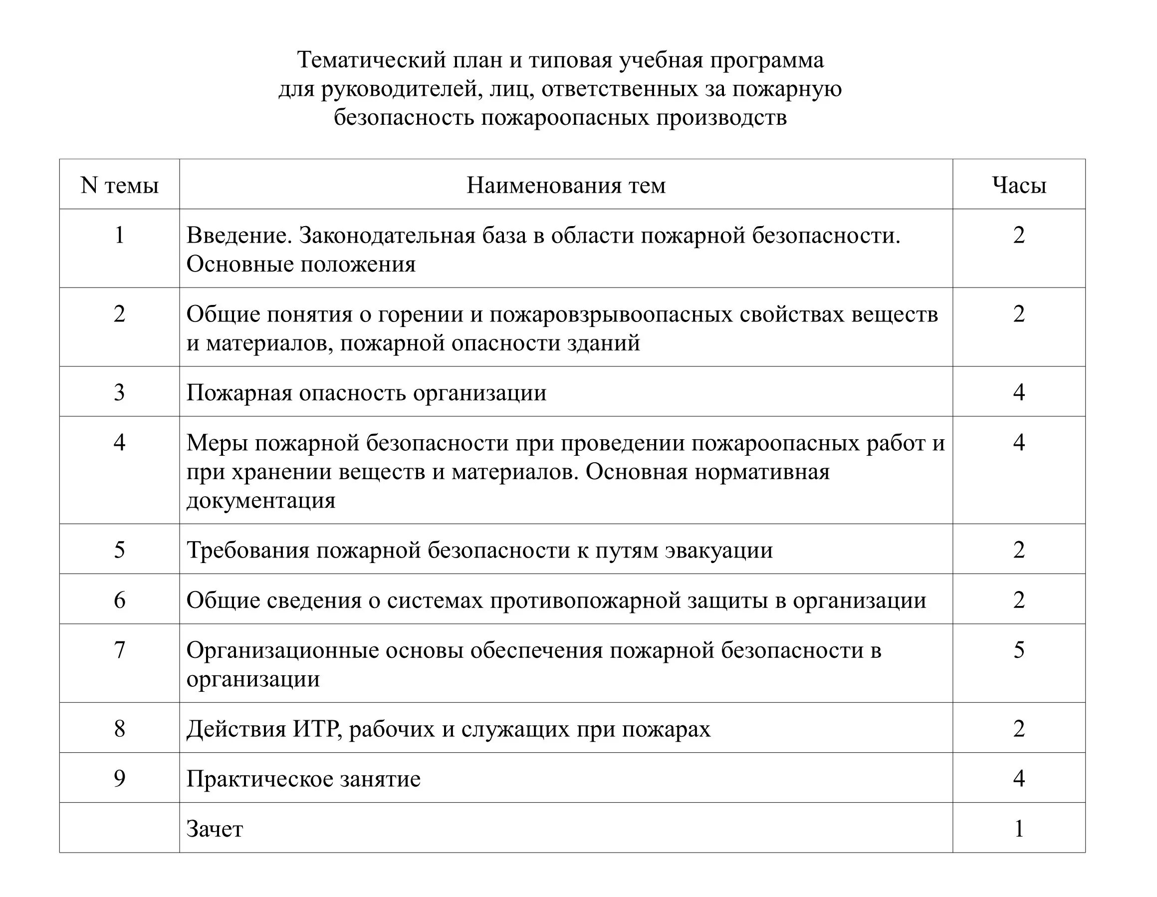 Программа обучения по пожарной безопасности работников организаций. План-график обучения по программам пожарно-технического минимума. Программа обучения пожарной безопасности на предприятии образец. Образец программы по пожарно -техническому минимуму.