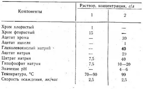 Хром хлорный