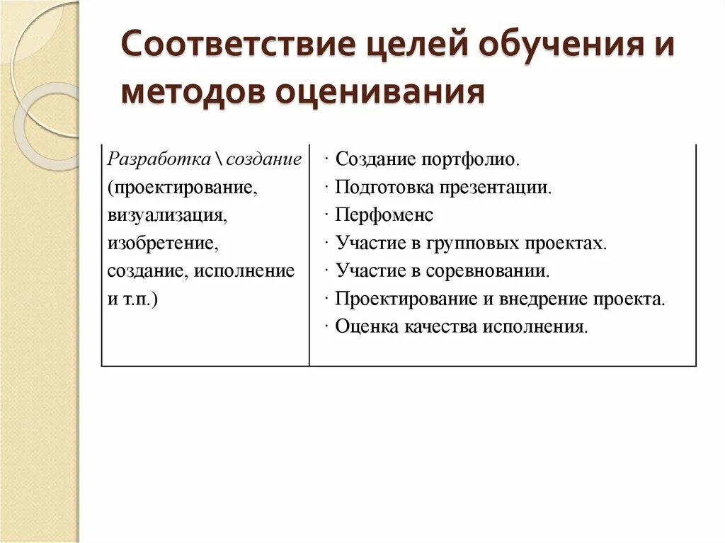Критерий соответствия. Критерии оценки социального проекта социальное проектирование. Соответствие целям проекта. Соответствие результатов целям проекта определяет. Соответствие целям проекта.
