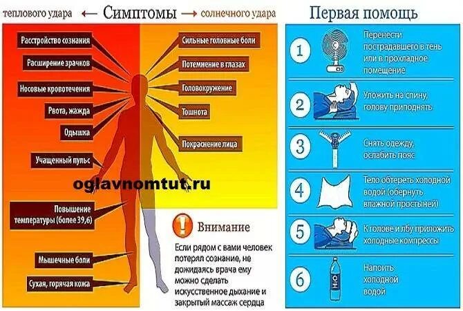 Симптомы теплового удара у взрослых. Тепловой, Солнечный удар (перегревание головы и тела).. Симптомы солнечного и теплового удара у ребенка. Солнечный удар симптомы. Тепловой удар симптомы у ребенка.