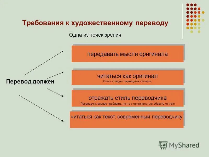 Цель художественного перевода