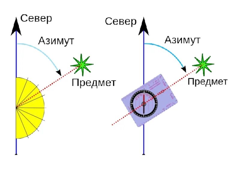 Что называется азимутом 5 класс. Что называется азимутом 5 класс