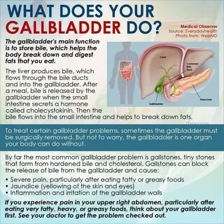 Gallbladder formula