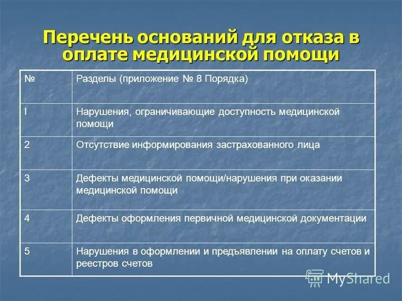 список программ обучения. в перечне оснований.