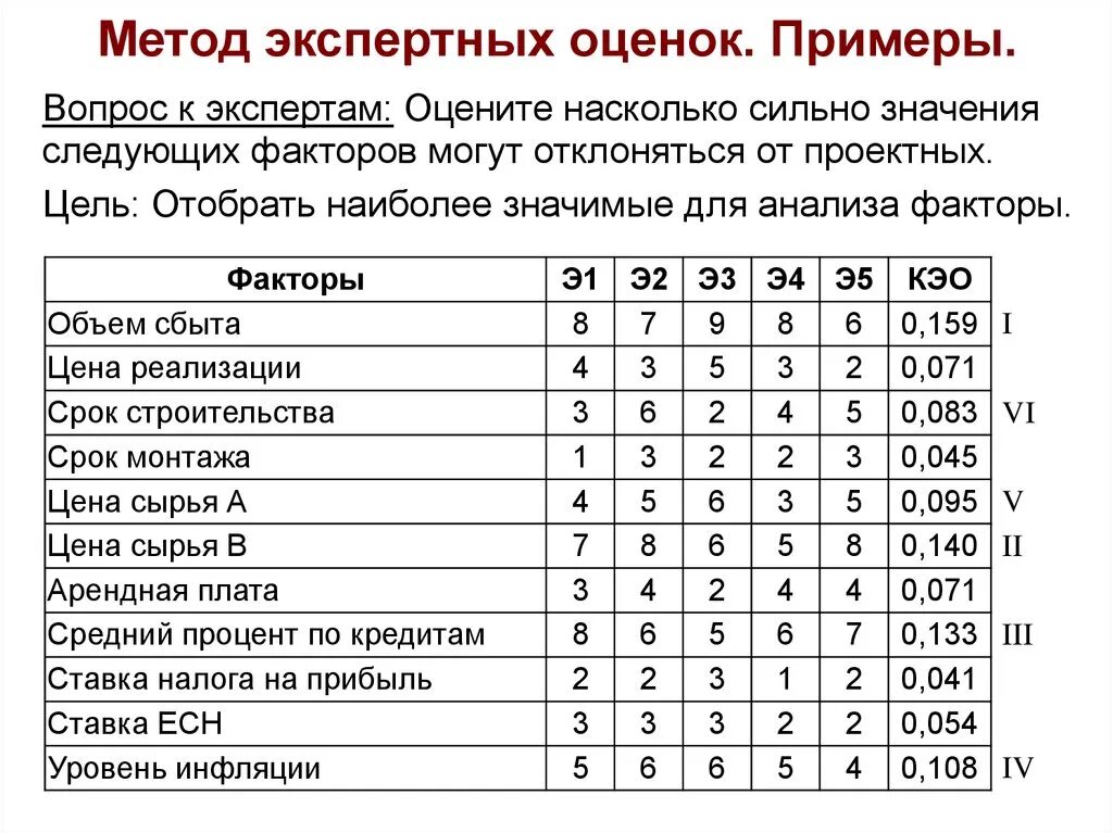 Оценка пример решение. Методы экспертных оценок таблица. метод экспертных оценок пример. метод экспертных оценок наиболее адекватен для. решение задач методом экспертной оценки.