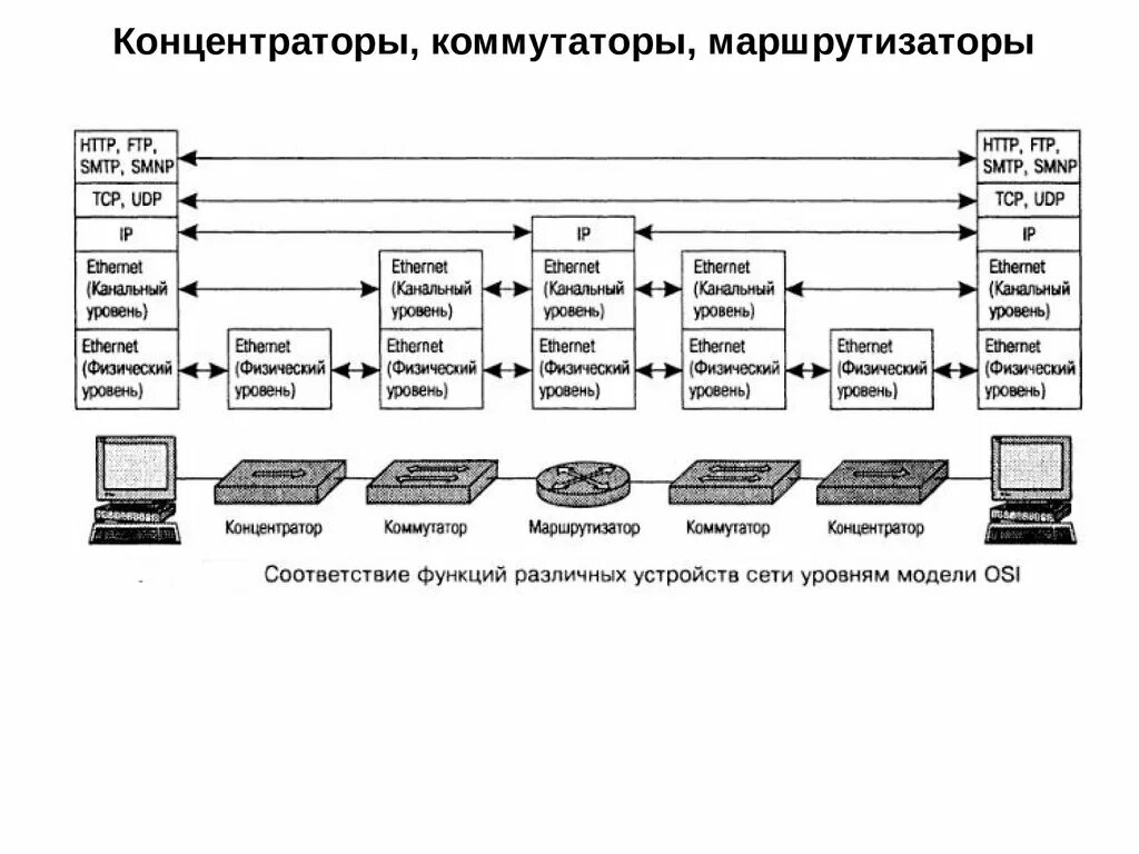 Инфокоммуникационные сети и связь. Сеть маршрутизатор коммутатор концентратор. Инфокоммуникационная сеть. Инфокоммуникационные системы и сети. Инфокоммуникационные сети и системы связи.