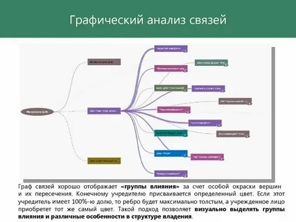 Анализ взаимосвязей статистика