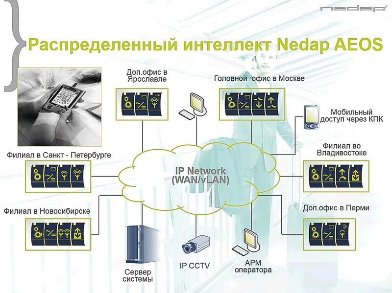 Система распределенного интеллекта
