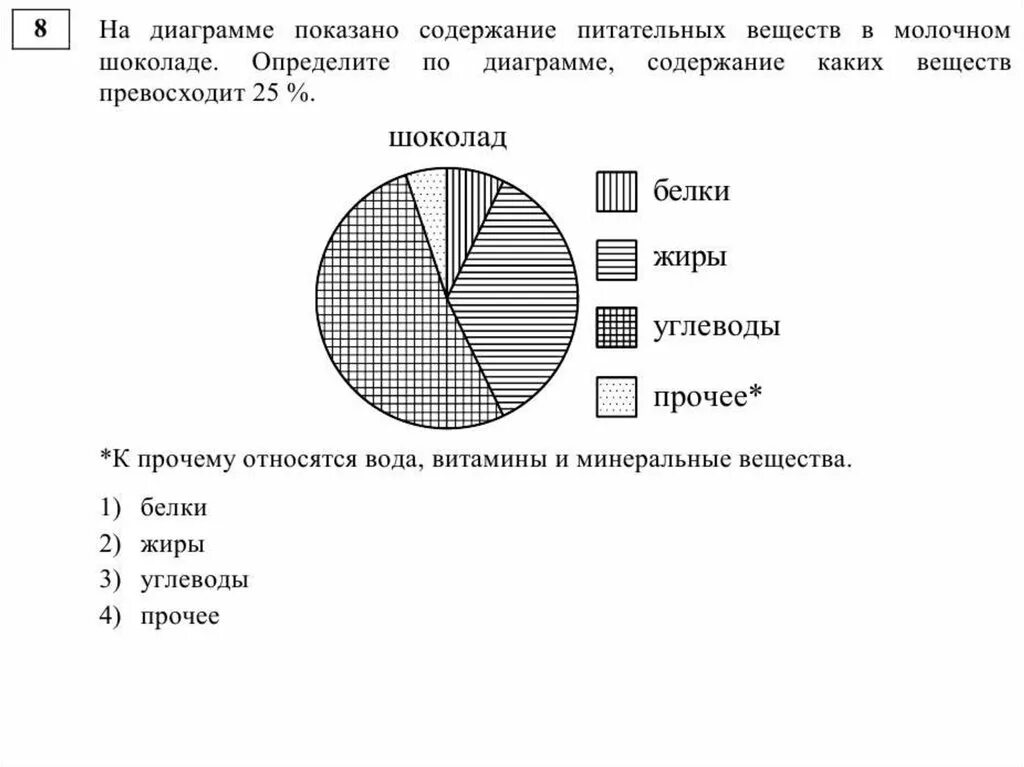 Практическая работа диаграммы 7 класс 2 вариант