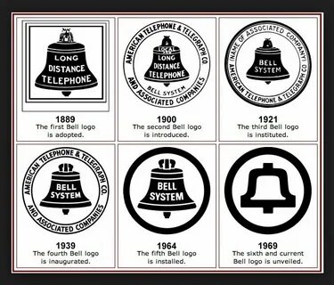 Bell system