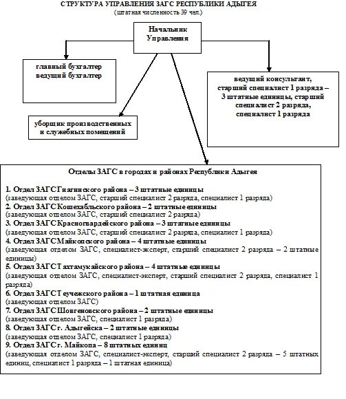 структура исполнительных действий. исполнительные действия: понятие и виды. структура исполнительных действий. исполнительные действия основания совершения. структура службы судебных приставов рф схема.