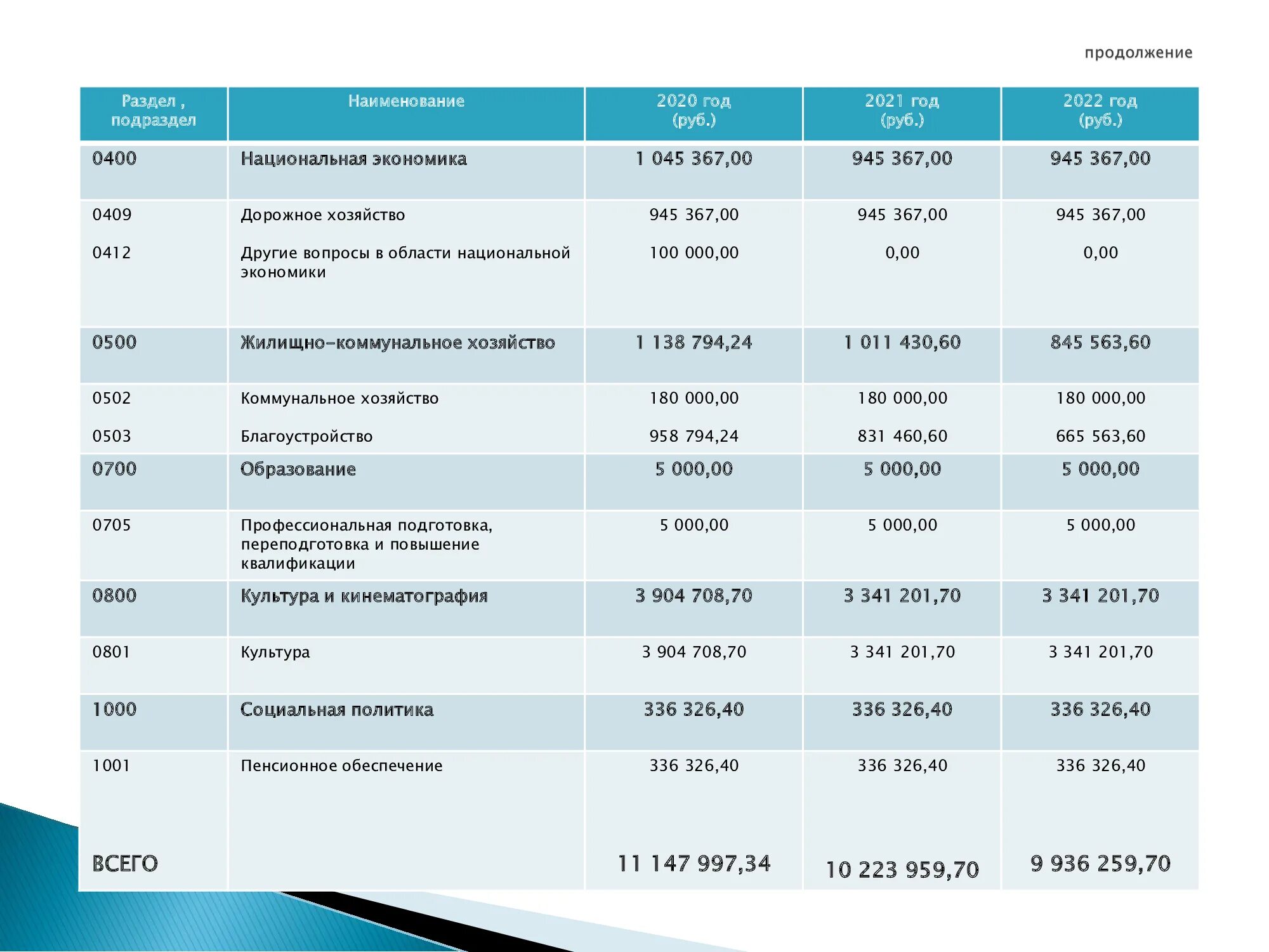 2025 2025 2025 гг. Бюджет на 2025 год и на плановый период 2025 и 2025 годов. бюджет на 2025 год. бюджет для граждан 2025 год. планирование бюджета на 2025 год.