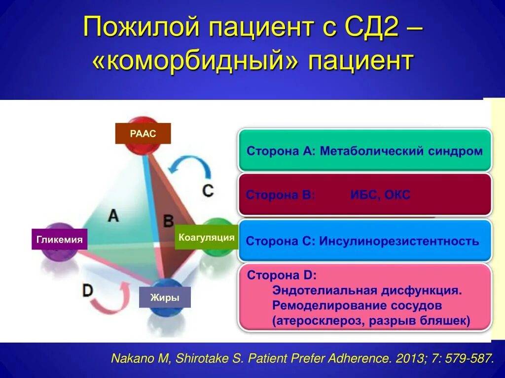 Коморбидный пациент. Коморбидный пациент презентация. Коморбидность это в психологии. Коморбидность это в медицине. Коморбидный пациент это