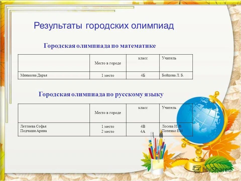 Россия место по математике