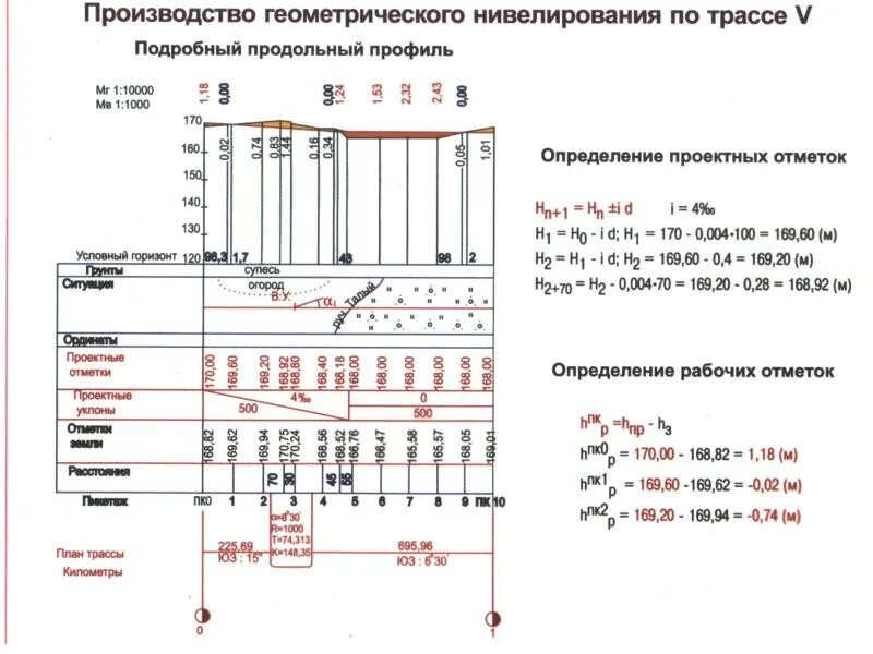 Геодезия как считать