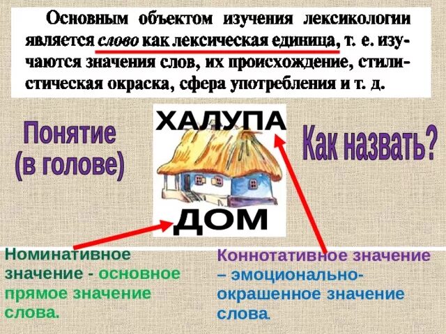 Коннотативное значение слова. Номинативно-коннотативное значение. коннотативное значение примеры. прямое номинативное значение. номинативные лексические значения.