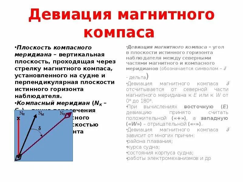 Девиация магнитного компаса. Магнитная девиация. Девиация магнитного компаса формула. Полукруговая девиация магнитного компаса. Направление курса судна