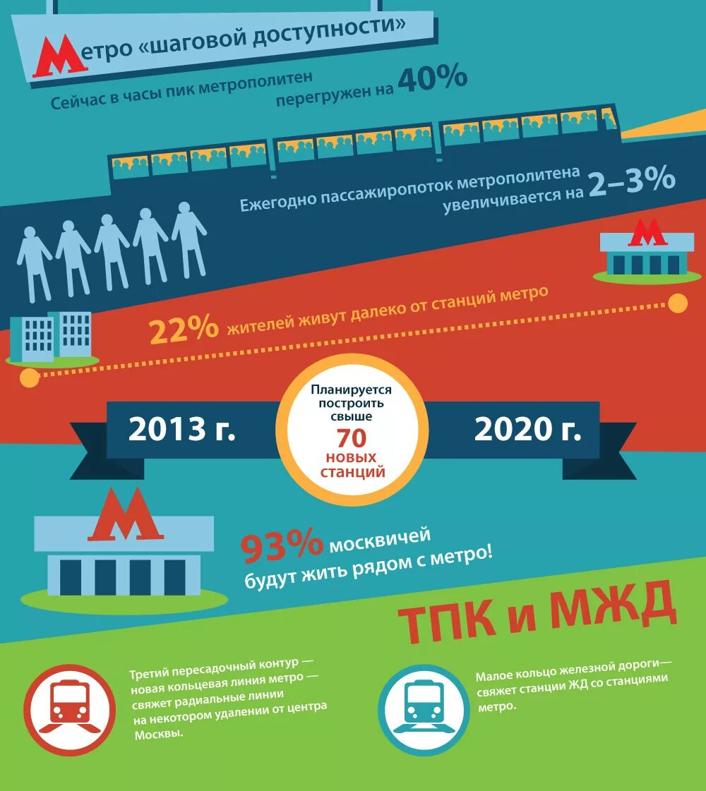 Инфографика Московского метро. Московский метрополитен инфографика. Москва инфографика. Станция метро инфографика. Задачи инфографики москва