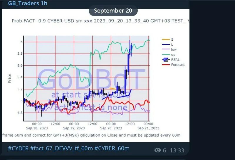 График рынка. Графики. Прогноз по солано godbot ai. Прогноз по солано godbot ai. Прогноз по солано godbot ai.