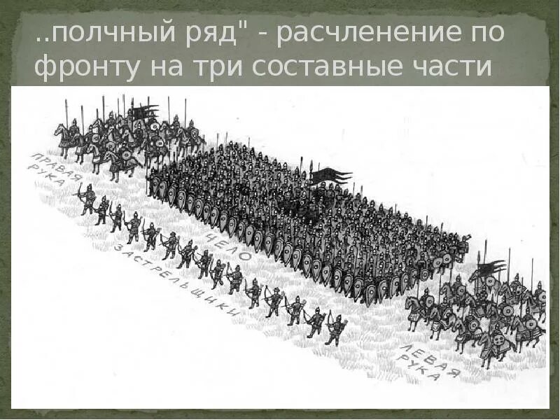 Битва под аустерлицем 1805. Битва за аустерлиц. Войска на границе. Битва при молодях 1572 год. Молодинская битва 1572.