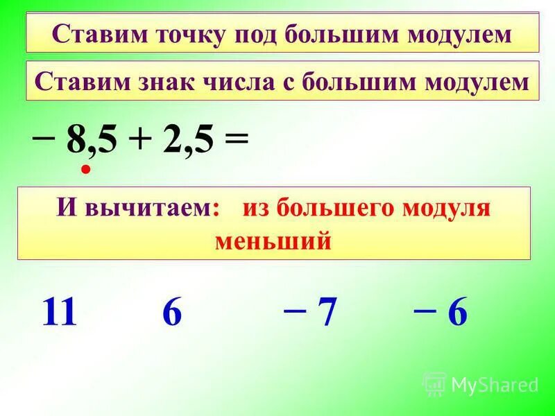 Сложение чисел одного знака. Число с наибольшим модулем. калькулятор чисел с разными знаками. вычитание по модулю.