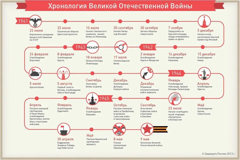 Дата и события великой отечественной. Дата и события великой отечественной