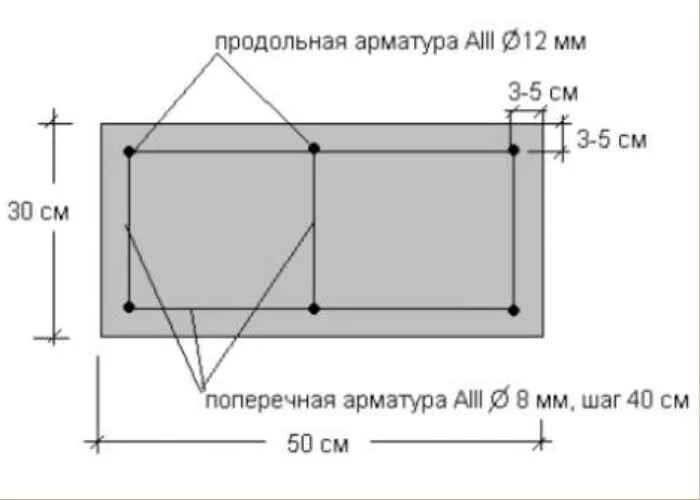Армопояс схема армирования. Схема армирования армопояса перекрытия. Армопояс ленточного фундамента чертеж. Армопояс и монолитное перекрытие. Армопояс для плит перекрытия.