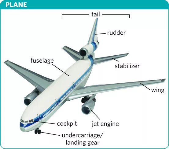 Части самолета на английском языке с переводом. Flaps в самолете. Minimal group. Рамка отпуск самолет. Plane meaning.