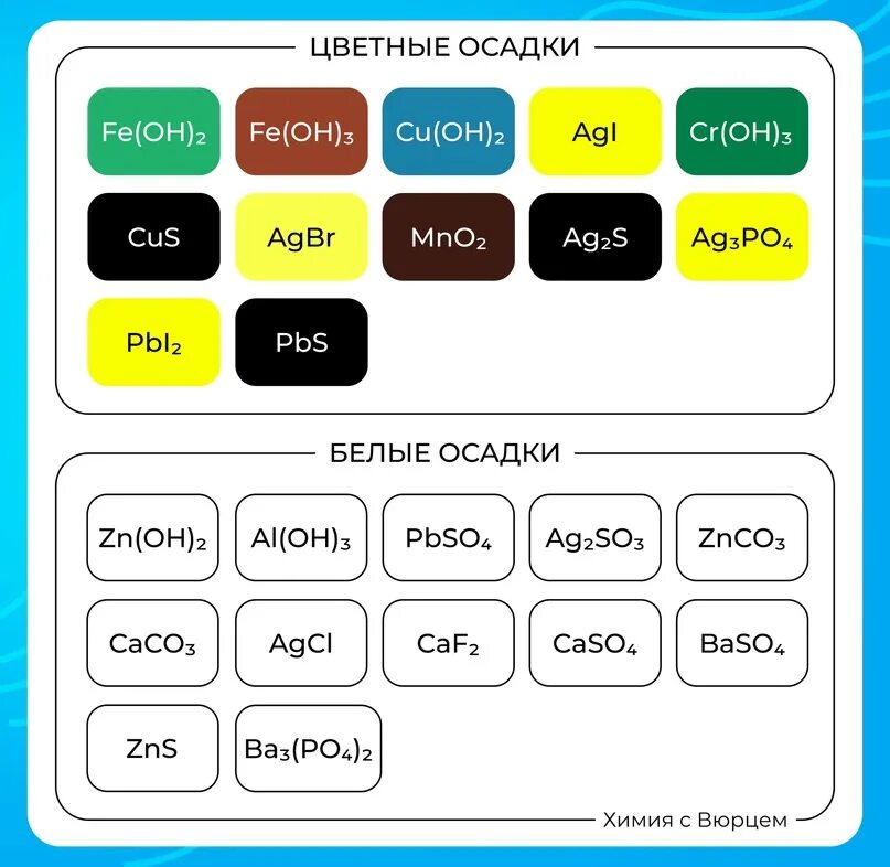 Осадки цветов. Цвета осадков в химии. цветные осадки. цвета осадков егэ. цвета осадков егэ химия.
