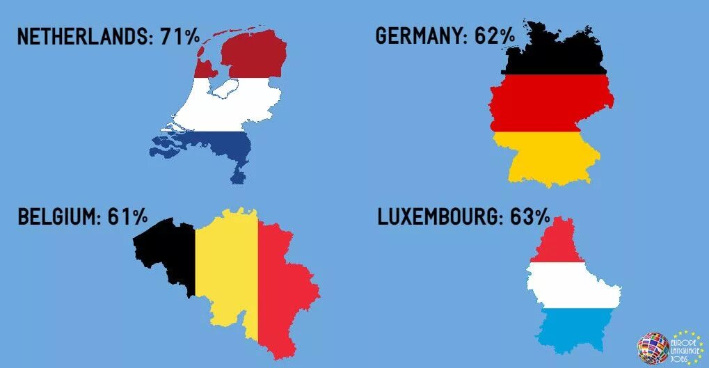 На каком говорят в люксембурге. Люксембургский язык. Люксембургские официальные языки. Бельгия и Германия.