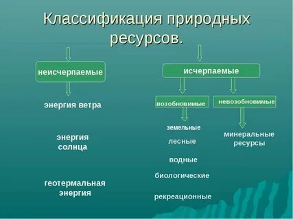 Минеральные природные ресурсы примеры
