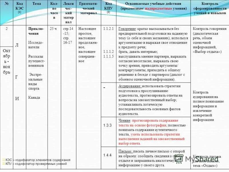 Элементы содержания обучения. Обществознание 6 класс учебник рабочая программа. Кэс и кпу. Кэс по математике. Код кэс по кодификатору фипи.