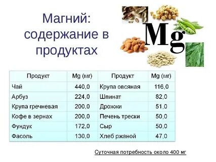 Калий какие продукты содержат в большом количестве