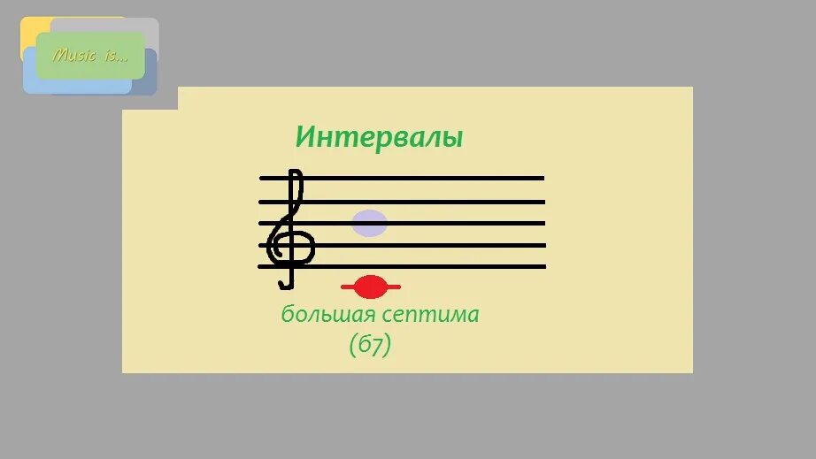 Прима октава септима. Интервалы нот Октава Квинта. Чистая Кварта Квинта малая Секста. Сольфеджио интервал Терция малая. Интервал Секста большая и малая.