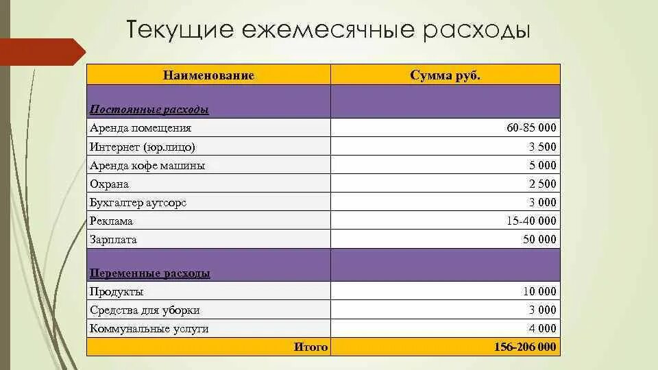 Расчет стоимости заказчика