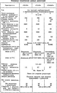 Характеристики двигателя уд