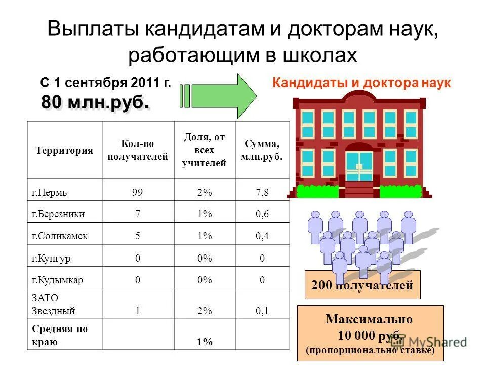 Доплата за ученую степень. Книга тренды современного общества. Историография учебник. Доплата за кандидатскую степень. Надбавка за кандидата наук.