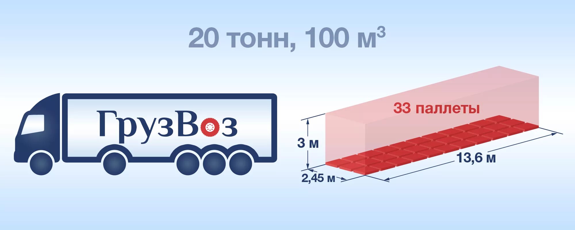 Сколько стоит перевозка 20 тонн