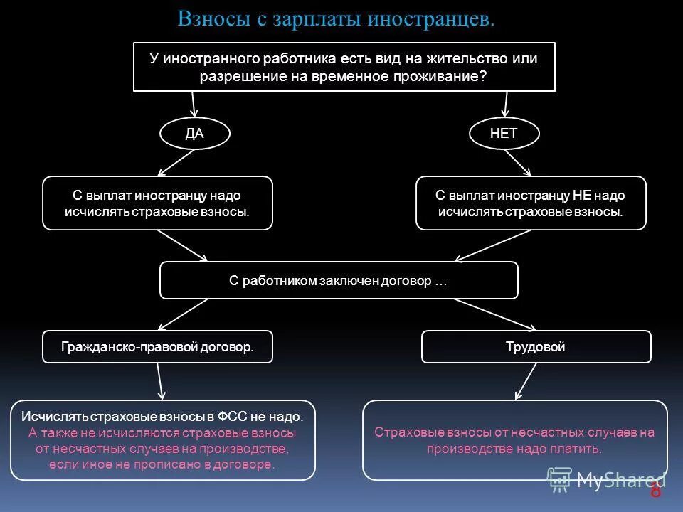 Заработная плата иностранных работников. 212-ФЗ О страховых взносах в пенсионный фонд Российской Федерации.